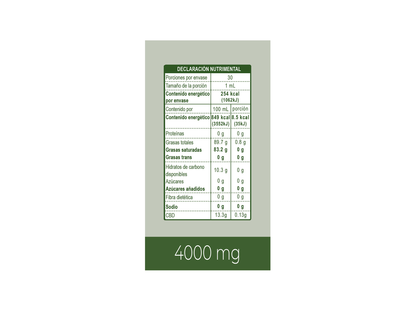 Gotero 4000mg